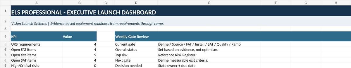 ELS Professional Executive Launch Dashboard worksheet